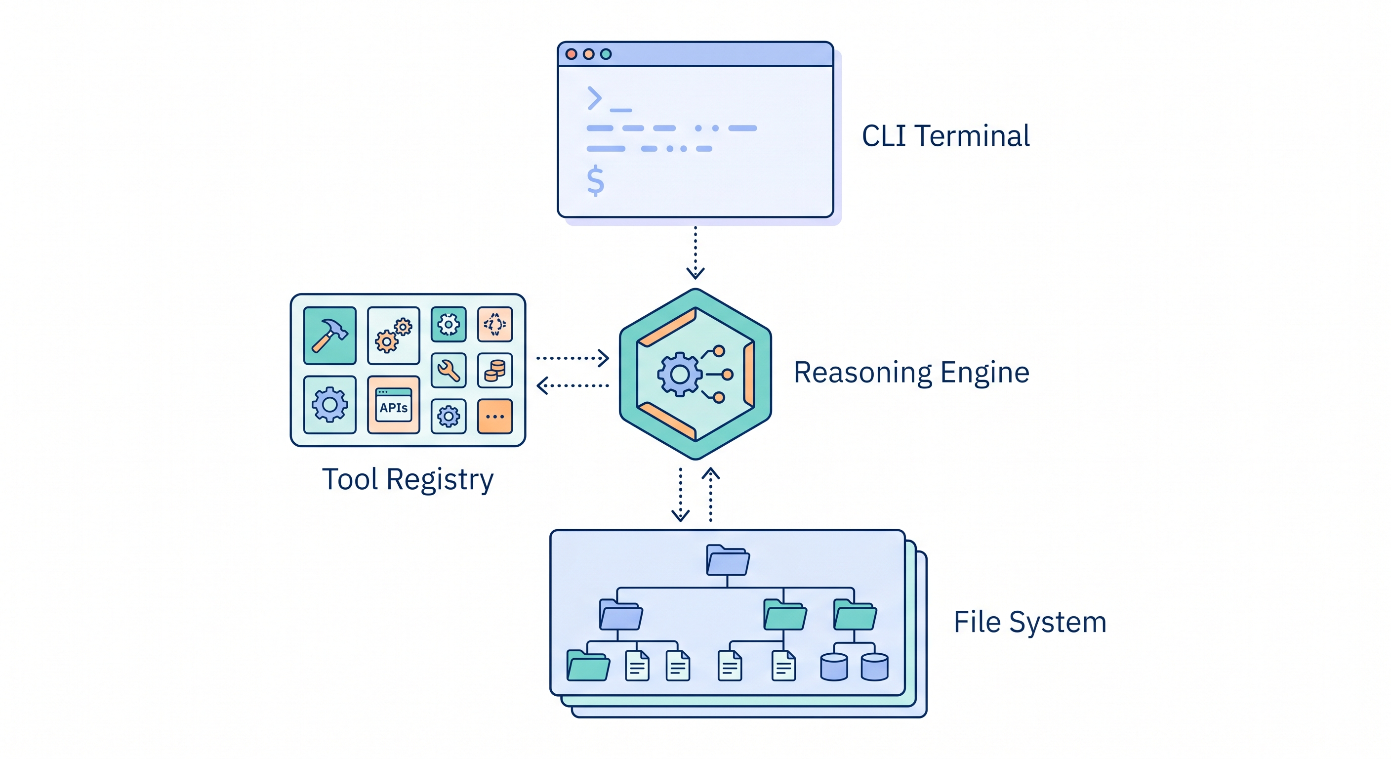 [ai/13] Claude Code 架構技術參考手冊