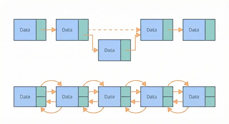 [algorithms] Linked List 鏈結串列