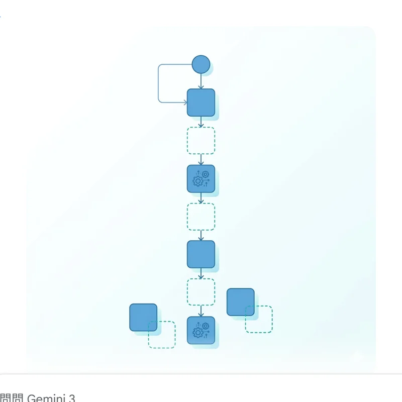 [design pattern] Template Method 模式：定義流程骨架