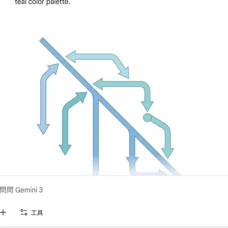 GitLab Flow：靈活的分支管理模型