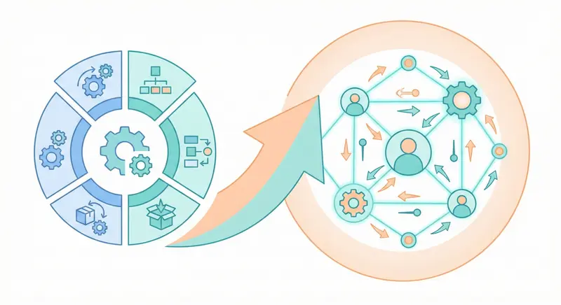 [methodology] IT 組織角色演進與 AI 時代的重新定義
