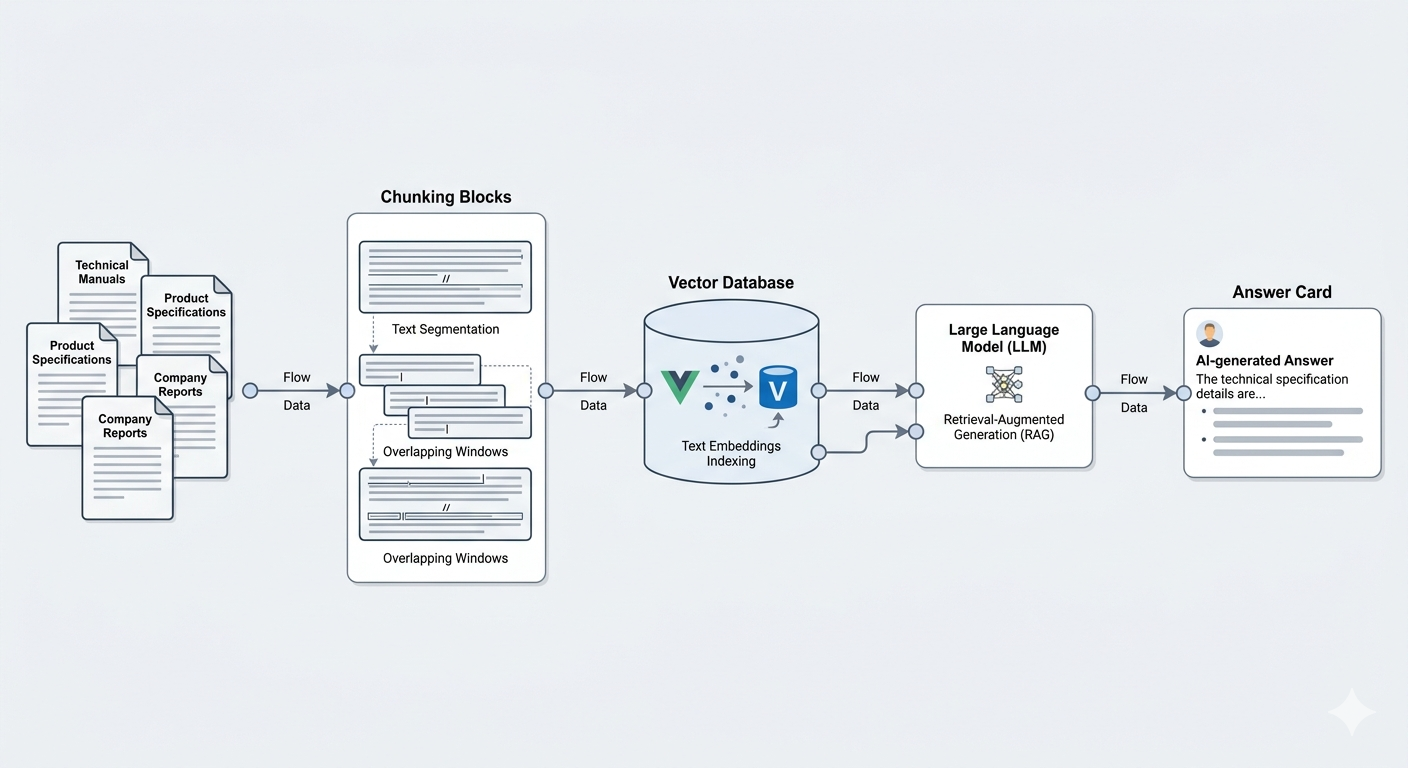 AI 工具實測 #13：Flowise 做一條最小可用的 RAG 流程（Claude 4.6 版）