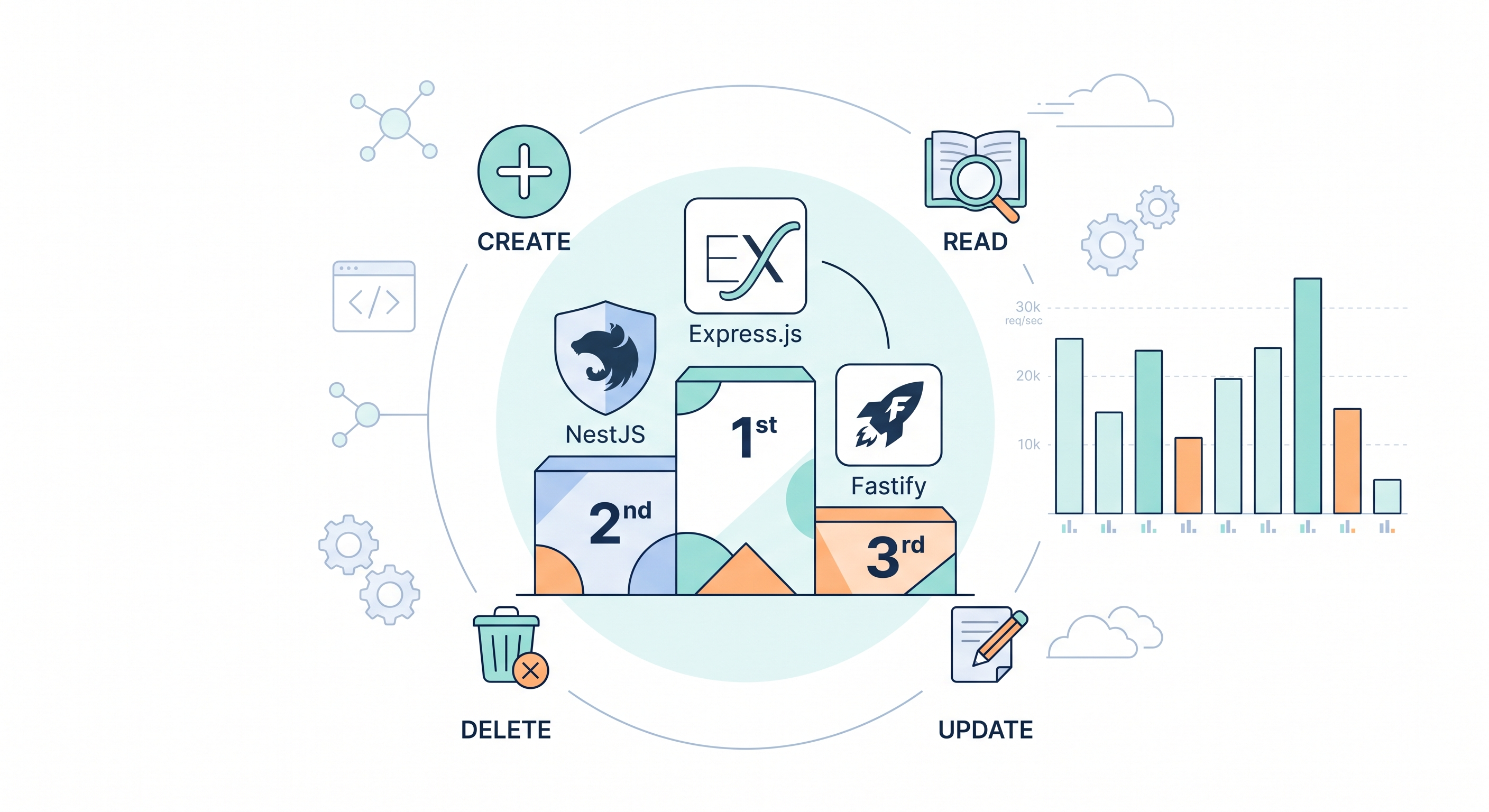 [micro-service/09] CRUD 壓測總覽：9 框架排名與共同天花板