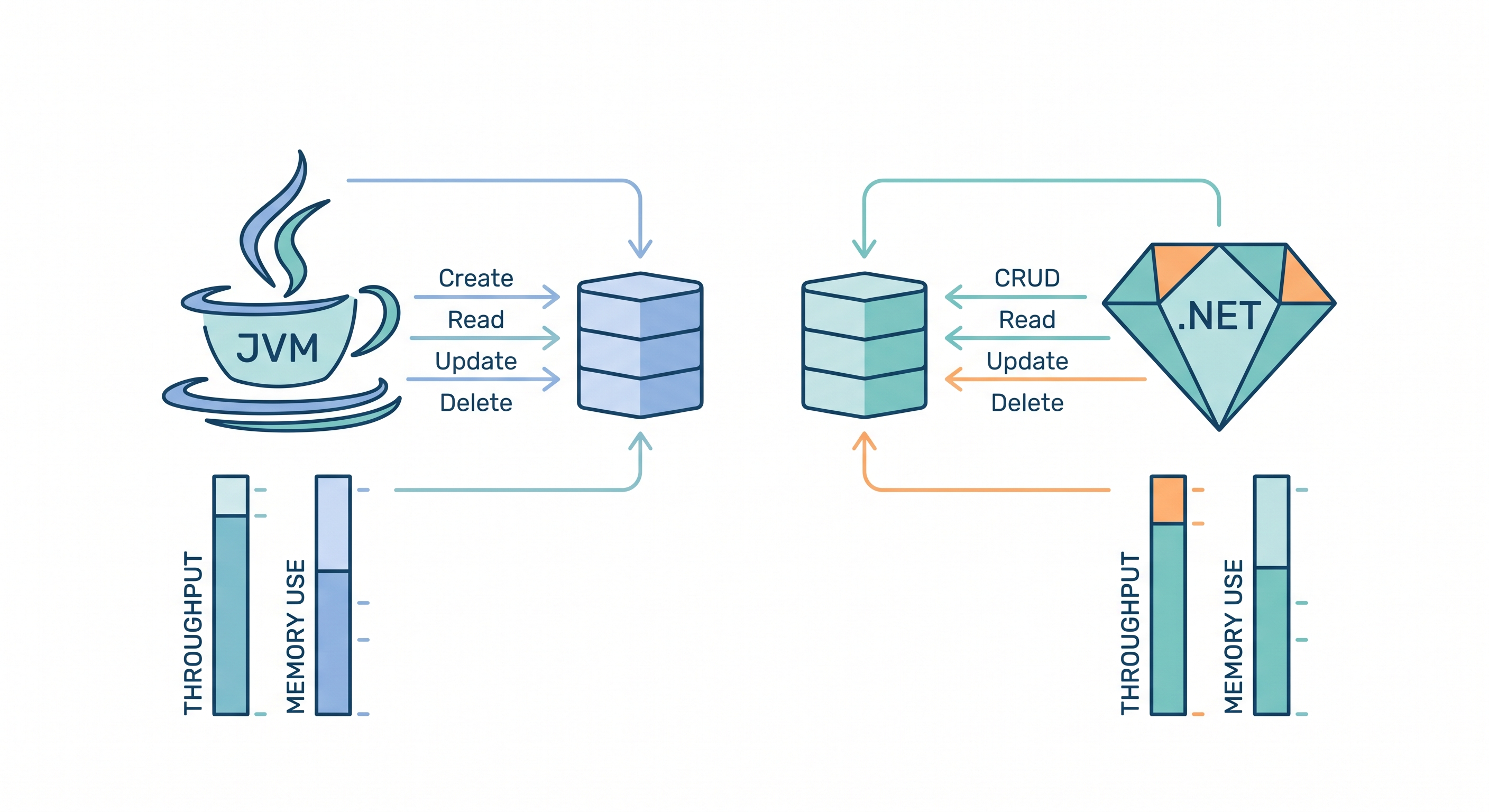 [micro-service/13] JVM vs CLR：Spring Boot vs .NET Core 的企業級對決
