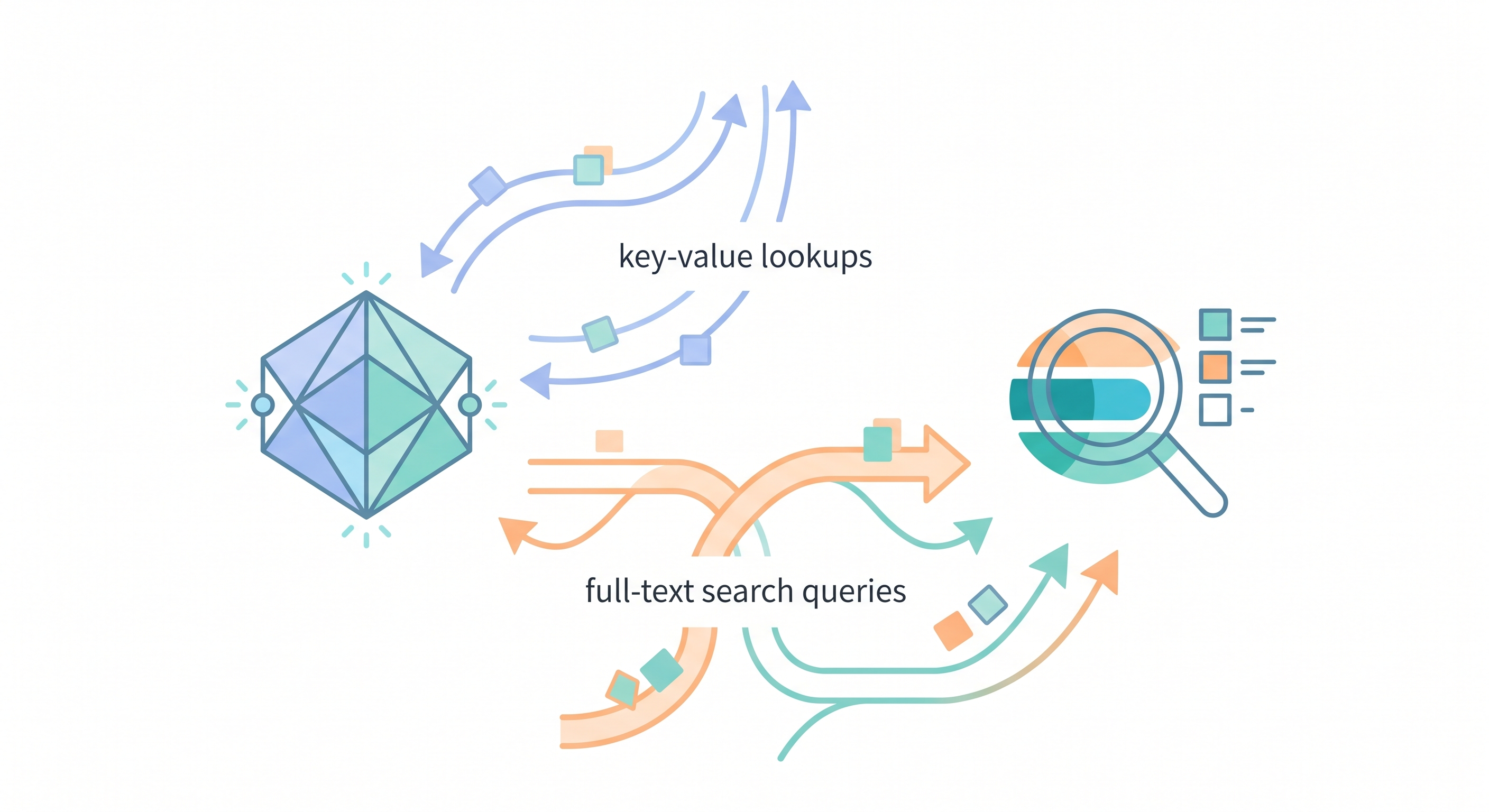 [micro-service/20] Redis 快 2.4 倍、ES 快 2.6 倍：每種儲存的甜蜜點