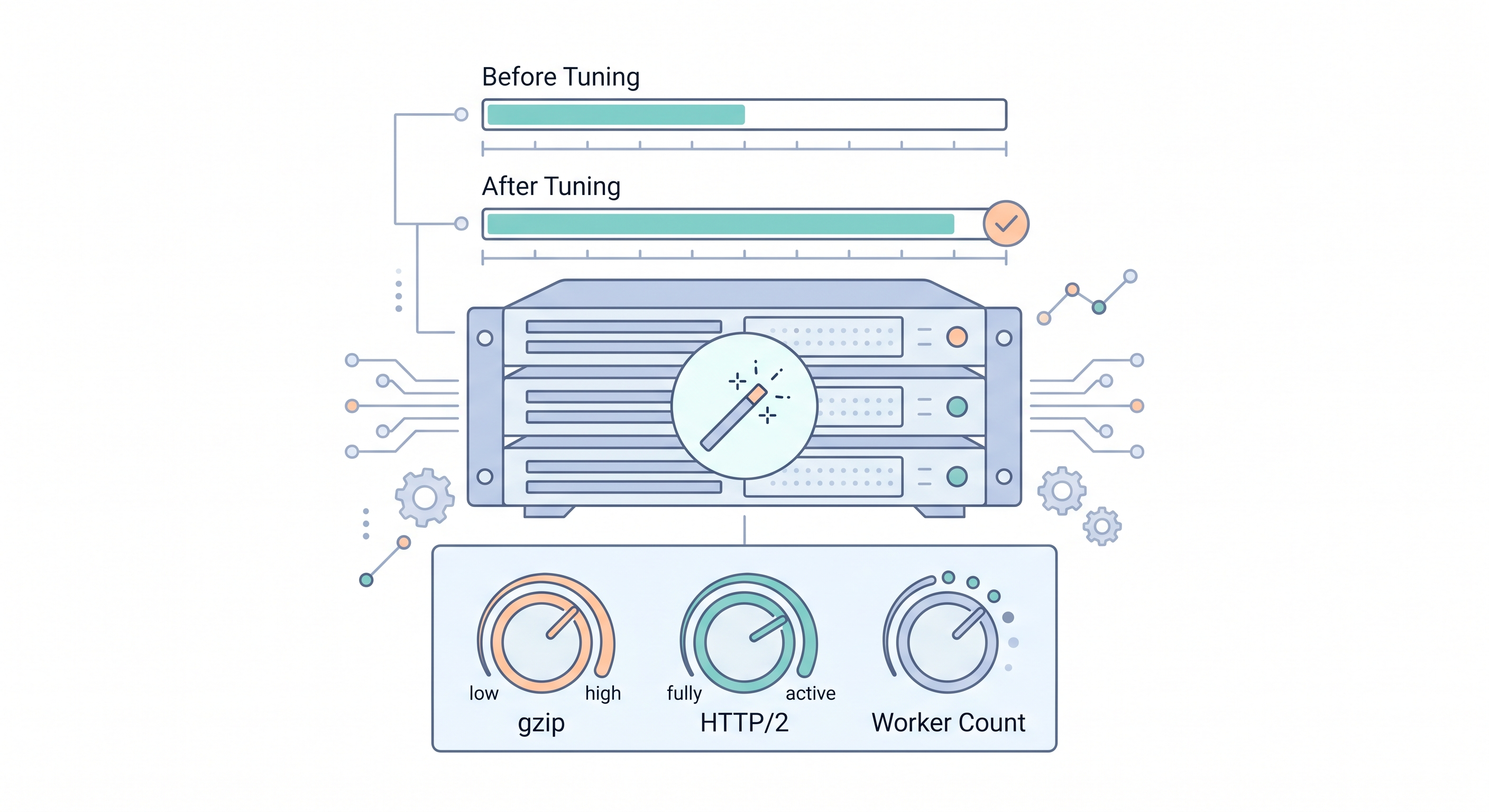 [micro-service/21] Infra 的免費午餐：不改程式碼效能翻倍