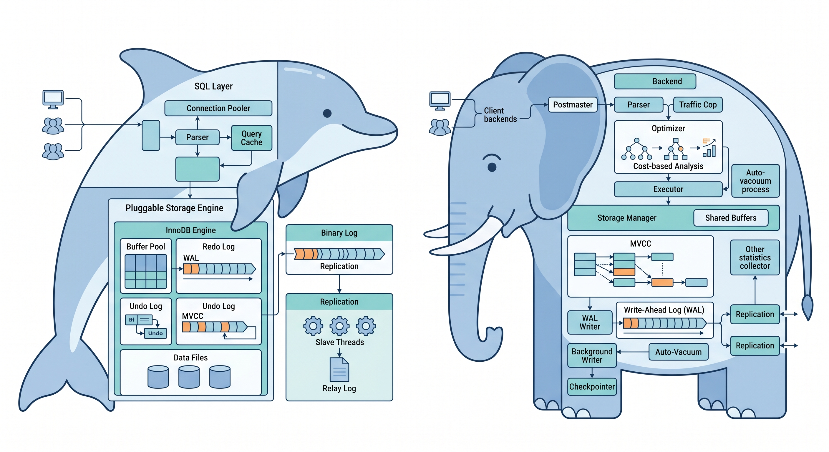 [micro-service/31] PostgreSQL vs MySQL 完整選型：不只是效能，是生態和未來