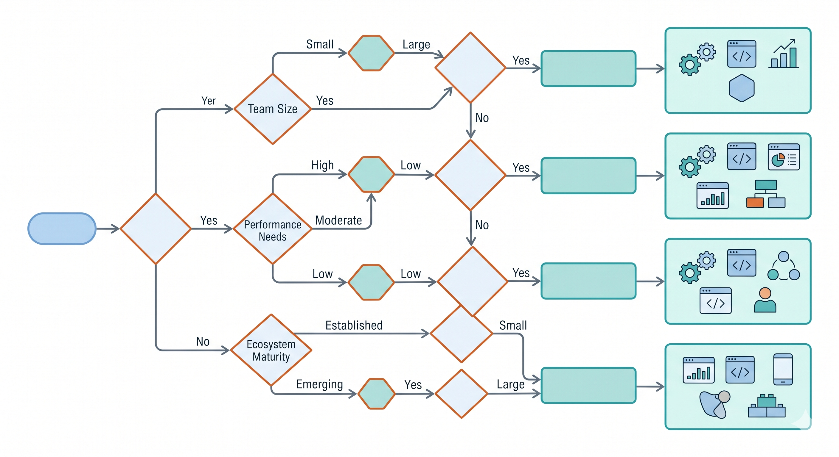 [micro-service/37] 框架選型方法論：團隊能力 × 硬體預算 × 生態需求