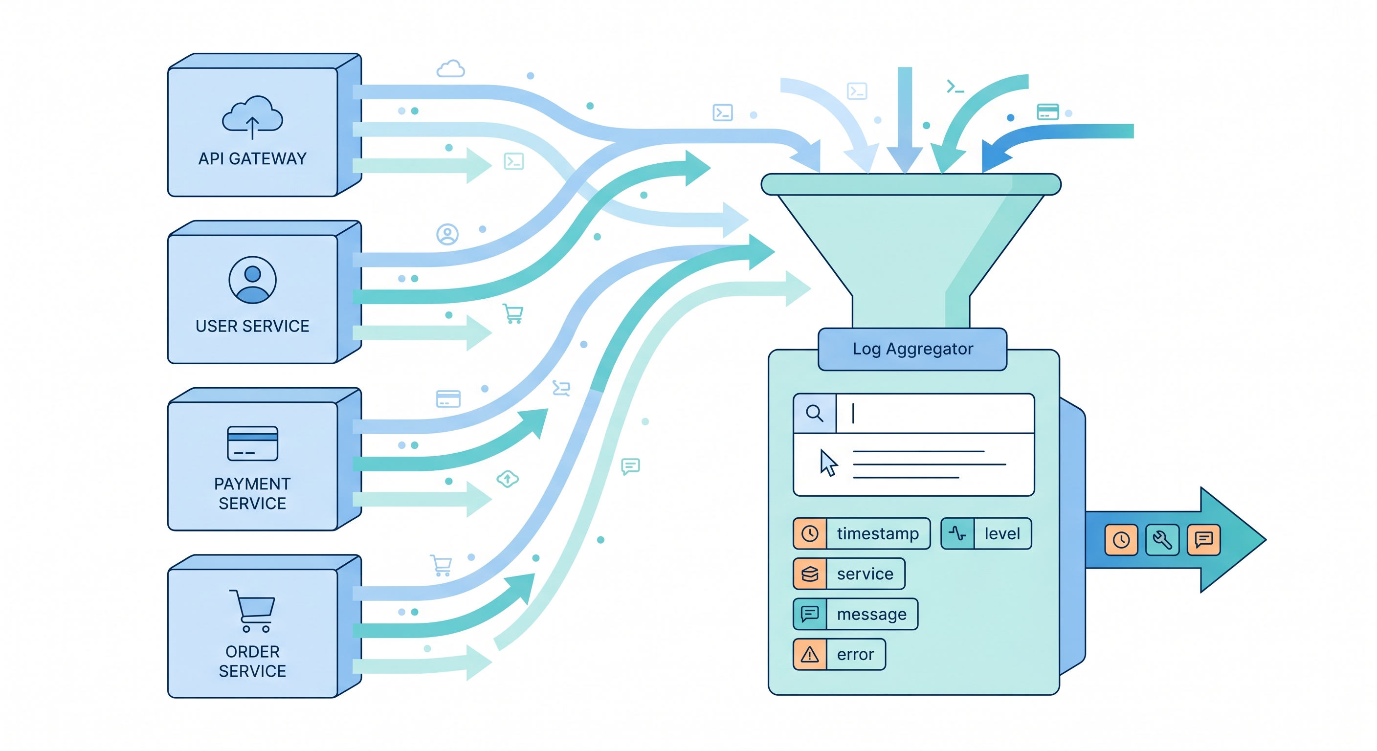 [micro-service/44] 可觀測性（二）：集中 Log 不再拼湊三份 log