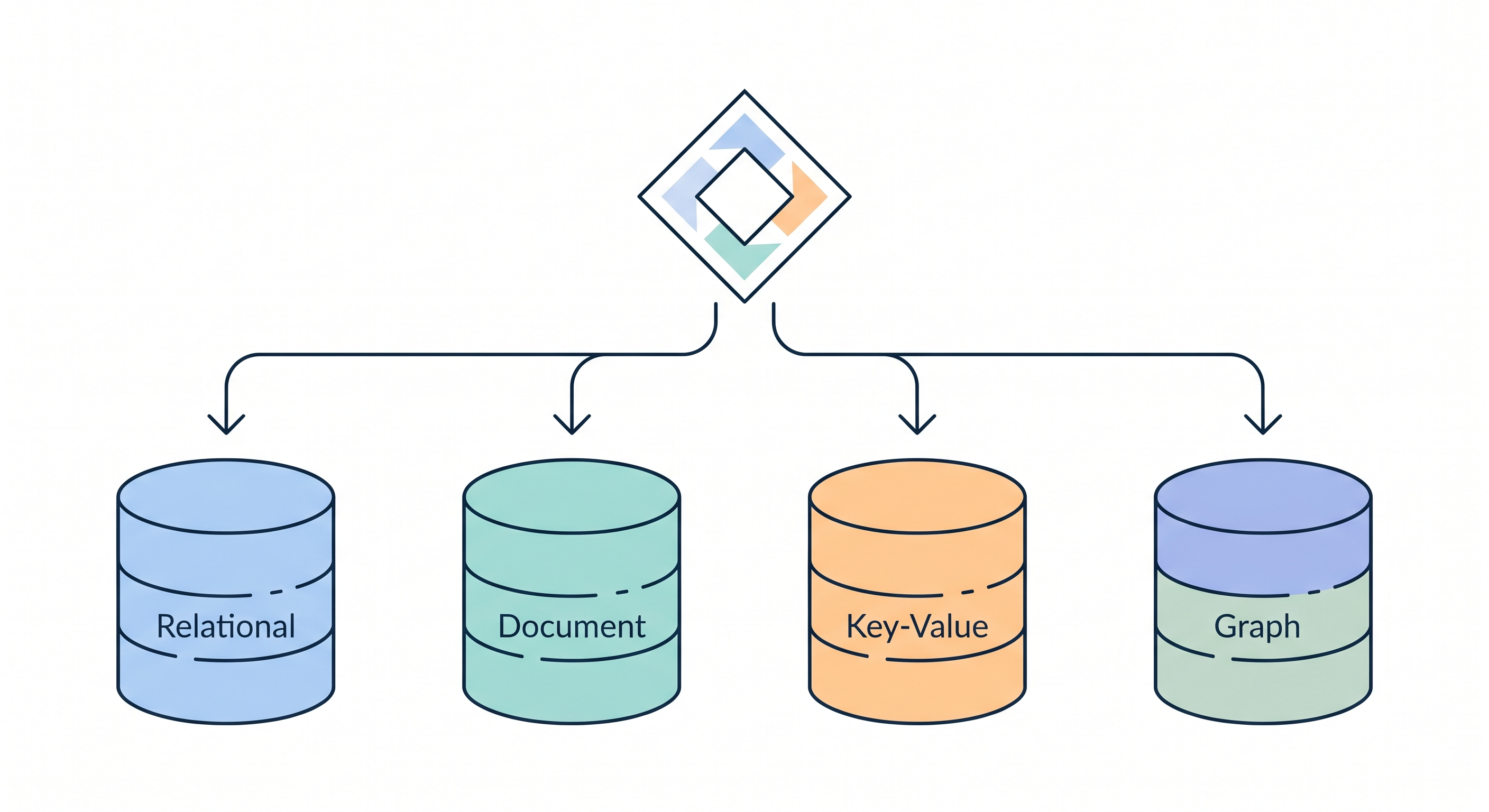 [micro-service/65] DB 結論：資料庫選型與優化優先順序
