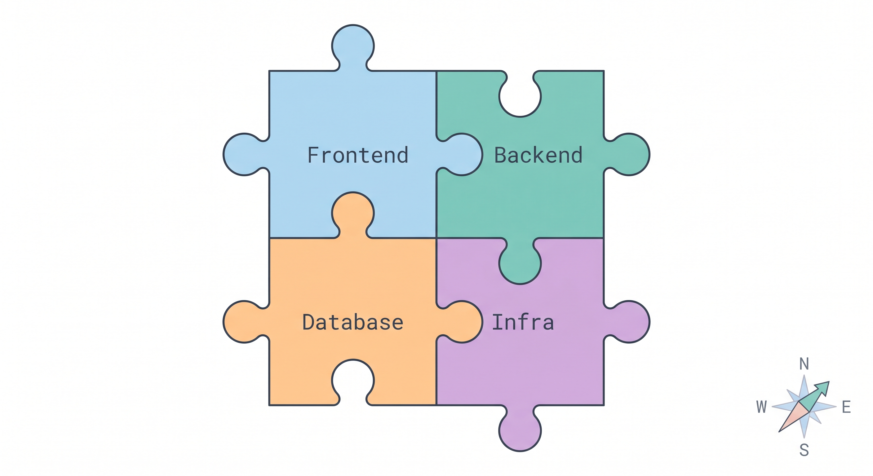 [micro-service/68] 從零開始的全棧選型指南：最佳組合是什麼